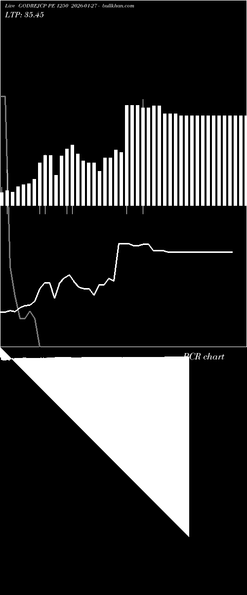  option chart GODREJCP PE 1250 2026-01-27 