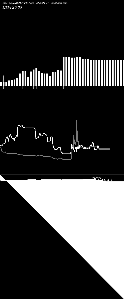  option chart GODREJCP PE 1250 2026-01-27 