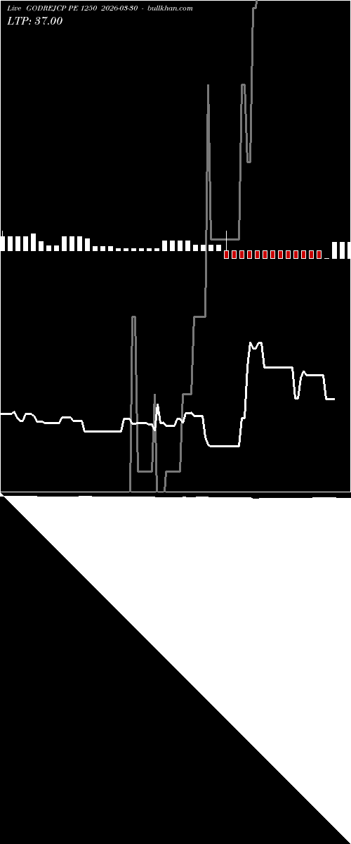  option chart GODREJCP PE 1250 2026-03-30 