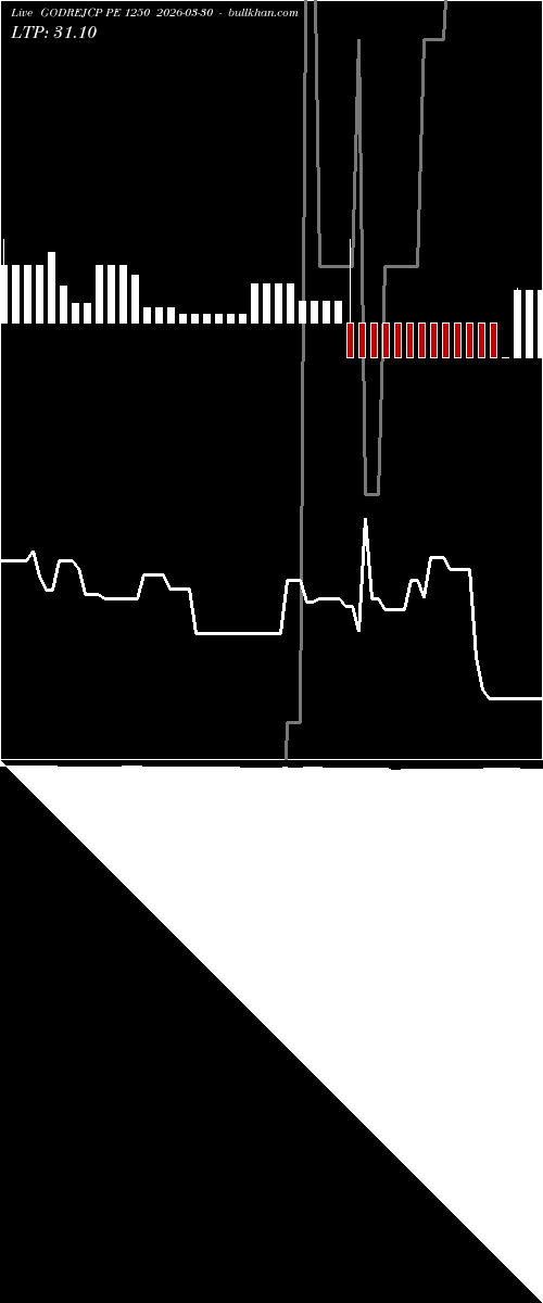  option chart GODREJCP PE 1250 2026-03-30 