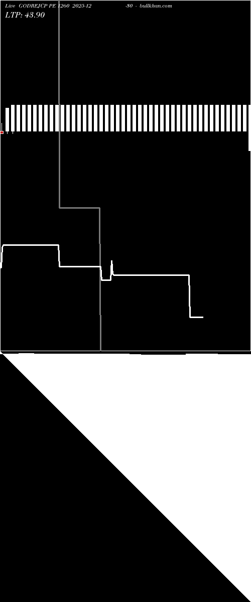  option chart GODREJCP PE 1260 2025-12-30 