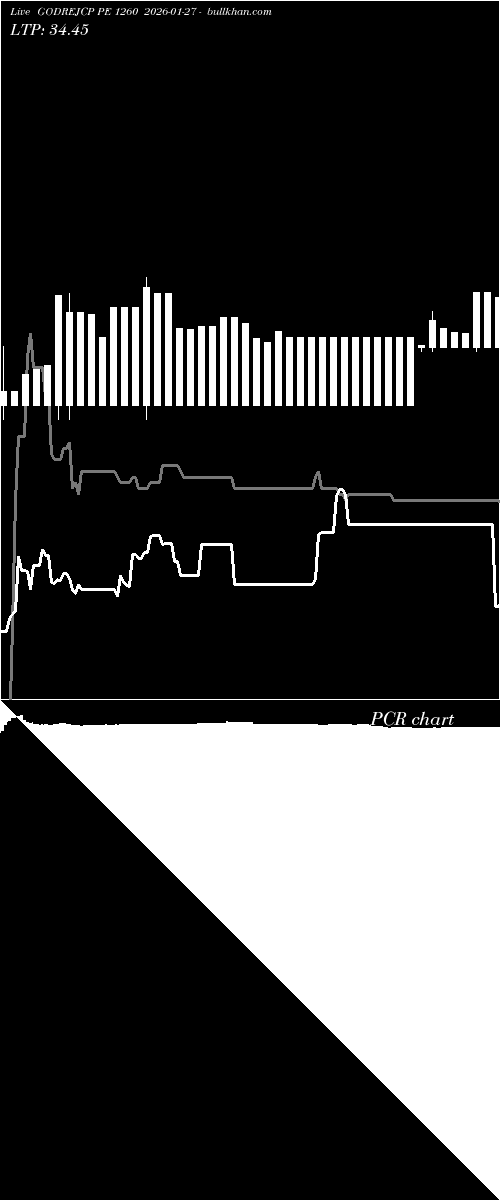  option chart GODREJCP PE 1260 2026-01-27 