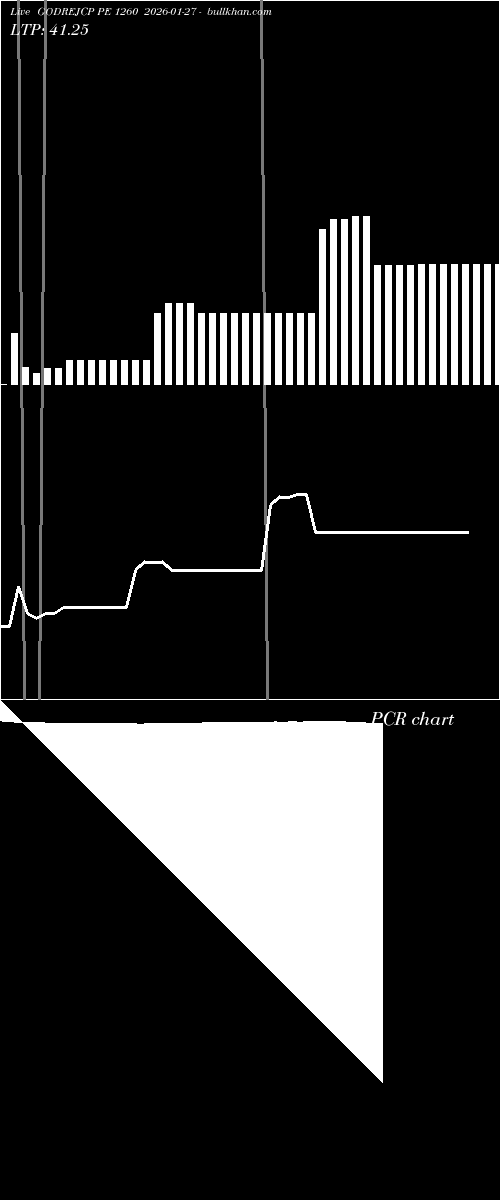  option chart GODREJCP PE 1260 2026-01-27 