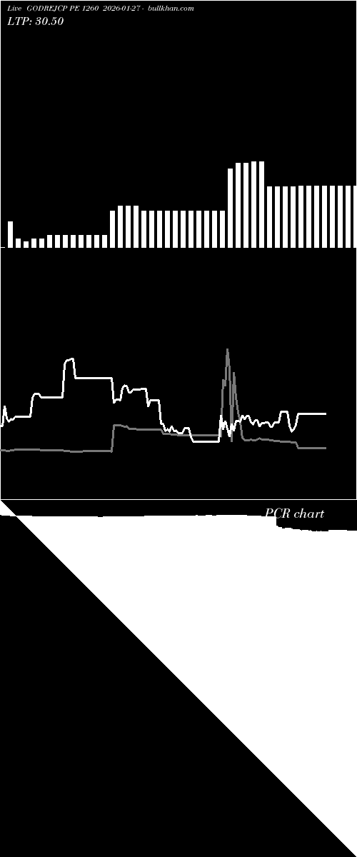  option chart GODREJCP PE 1260 2026-01-27 