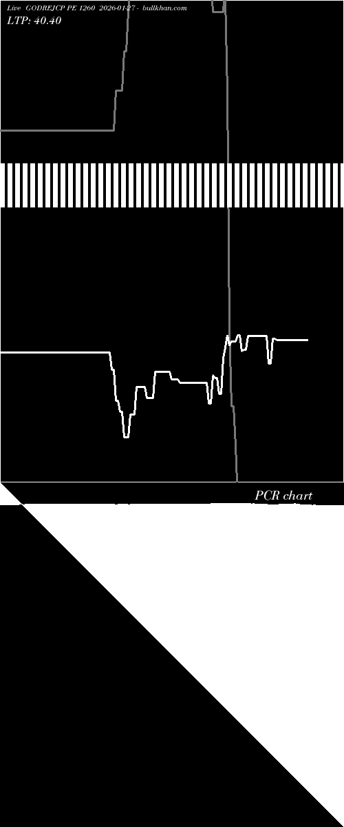  option chart GODREJCP PE 1260 2026-01-27 