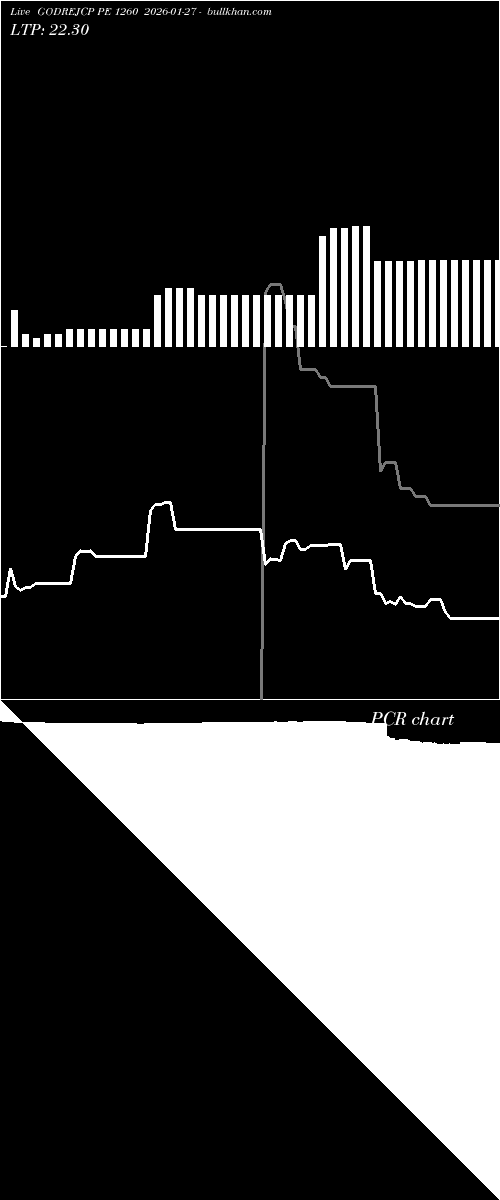  option chart GODREJCP PE 1260 2026-01-27 