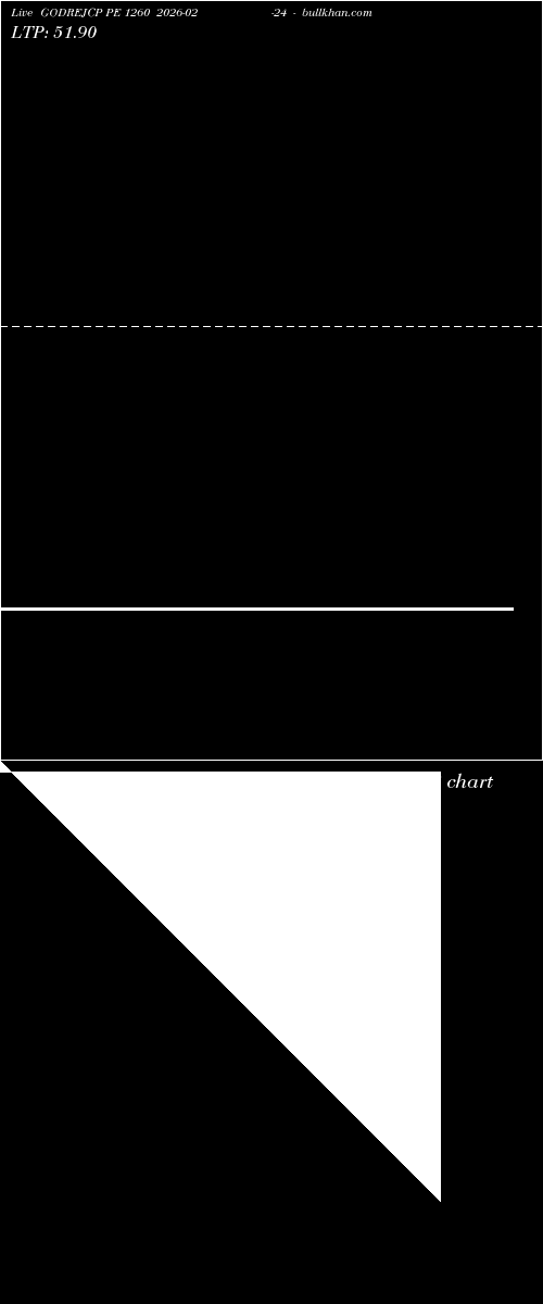  option chart GODREJCP PE 1260 2026-02-24 