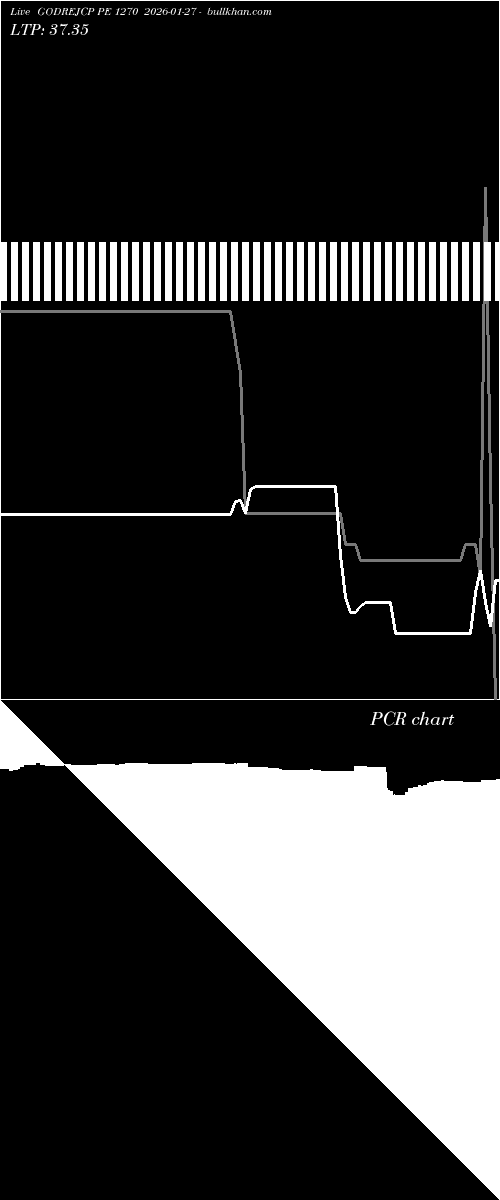  option chart GODREJCP PE 1270 2026-01-27 