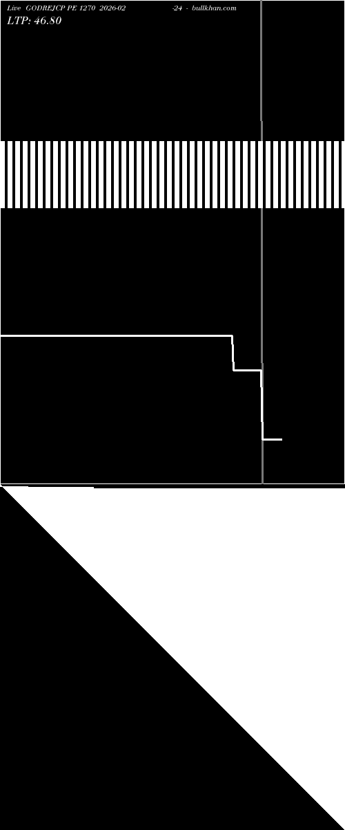  option chart GODREJCP PE 1270 2026-02-24 