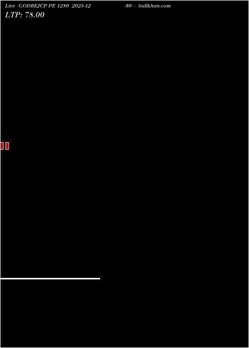  option chart GODREJCP PE 1280 2025-12-30 