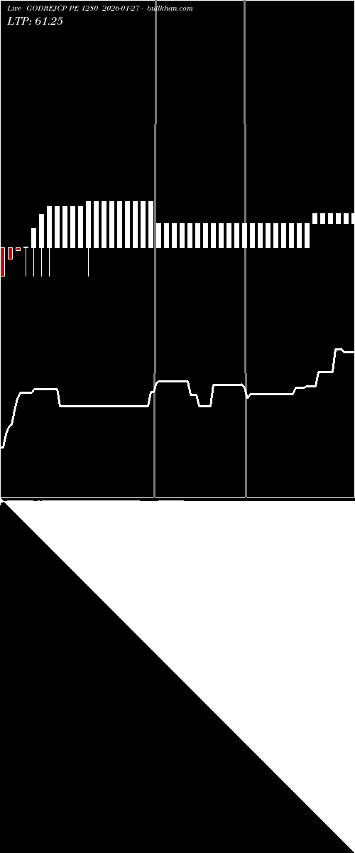  option chart GODREJCP PE 1280 2026-01-27 