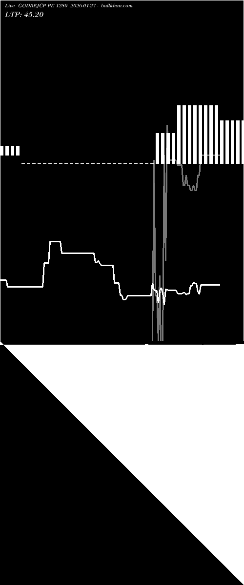  option chart GODREJCP PE 1280 2026-01-27 