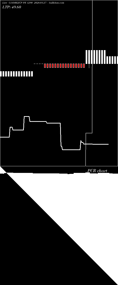  option chart GODREJCP PE 1290 2026-01-27 