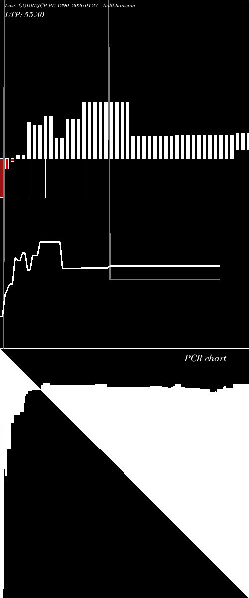  option chart GODREJCP PE 1290 2026-01-27 