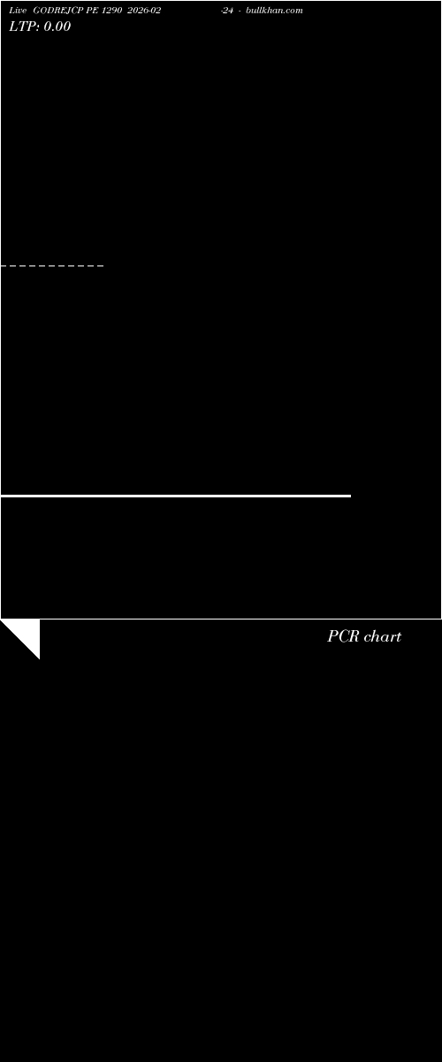  option chart GODREJCP PE 1290 2026-02-24 