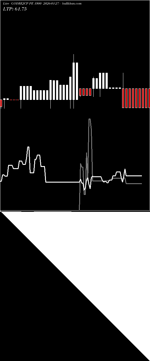  option chart GODREJCP PE 1300 2026-01-27 