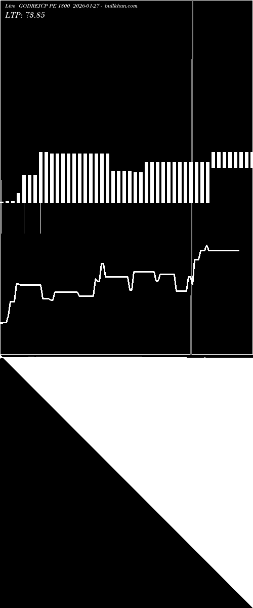  option chart GODREJCP PE 1300 2026-01-27 
