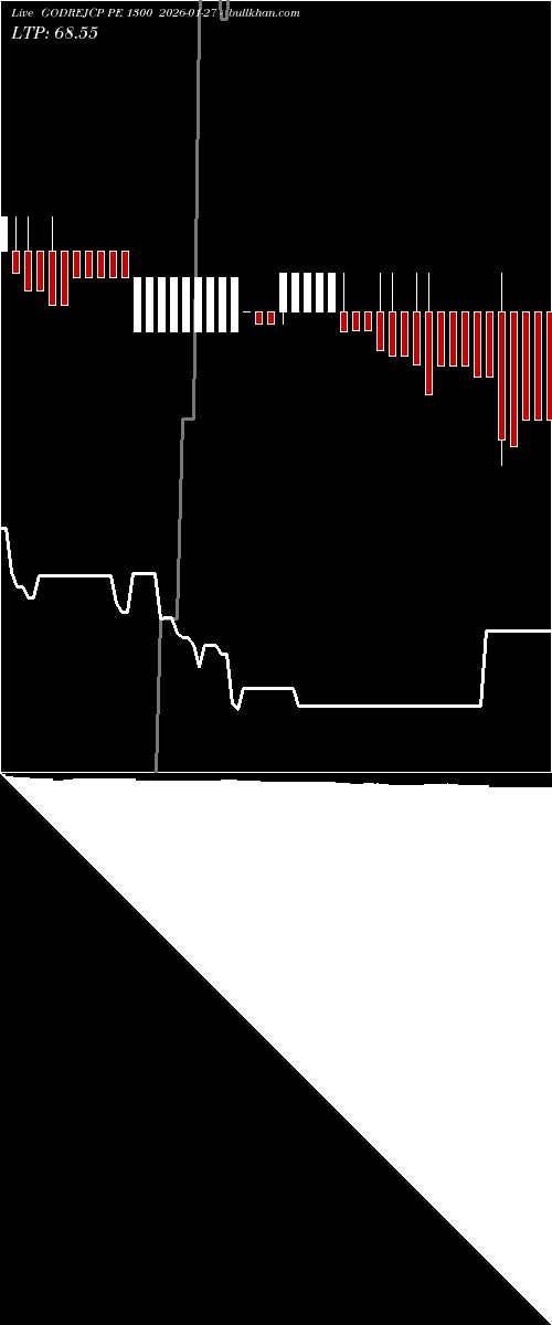  option chart GODREJCP PE 1300 2026-01-27 