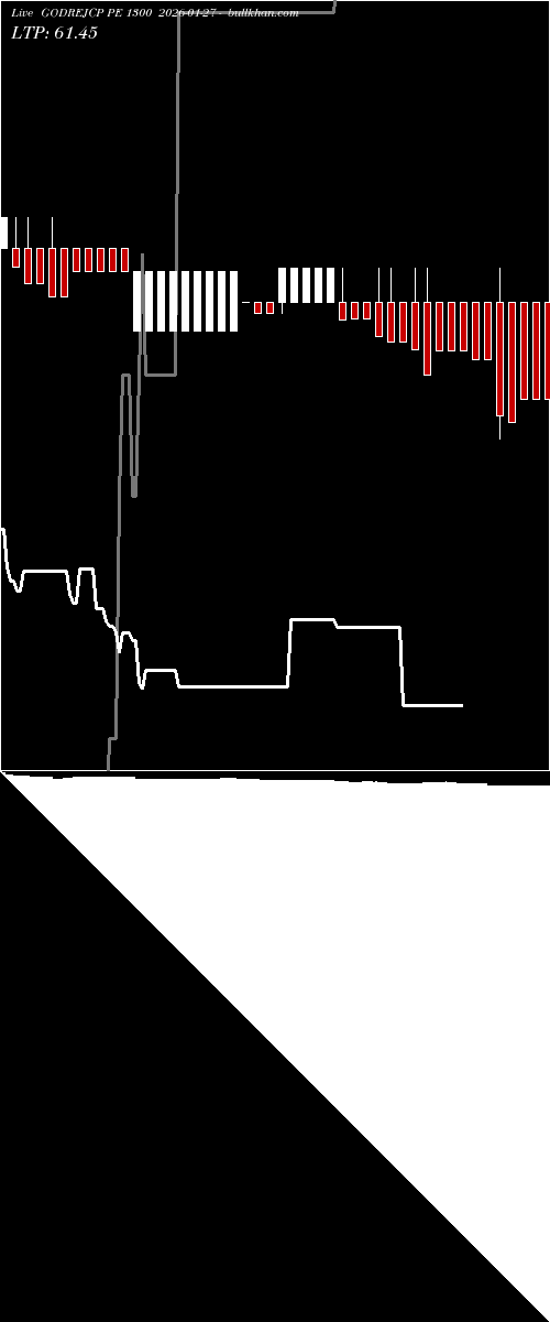  option chart GODREJCP PE 1300 2026-01-27 