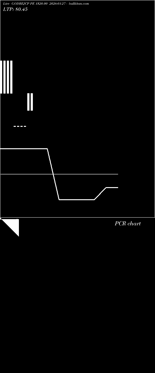 option chart GODREJCP PE 1320.00 2026-01-27 