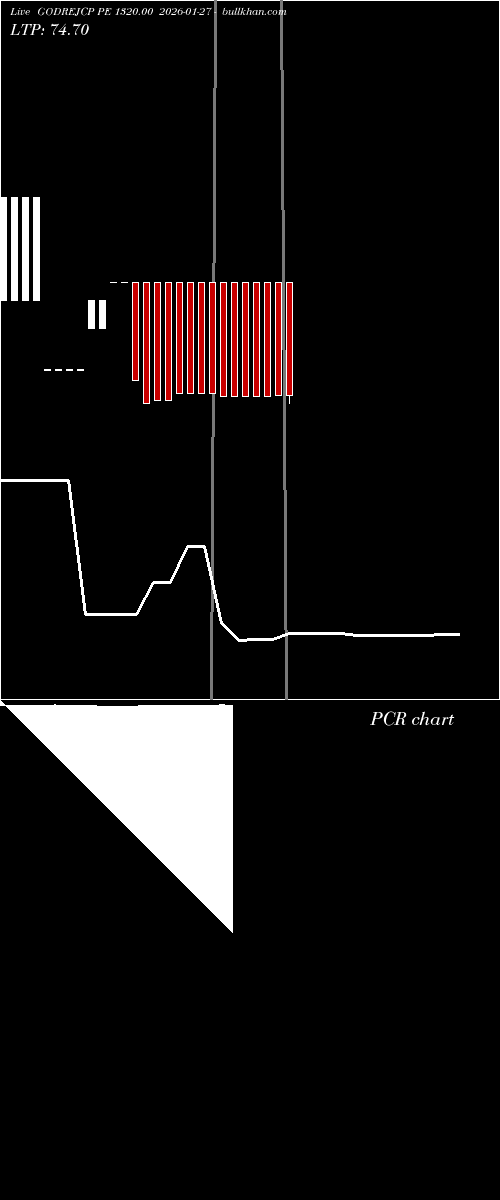  option chart GODREJCP PE 1320.00 2026-01-27 