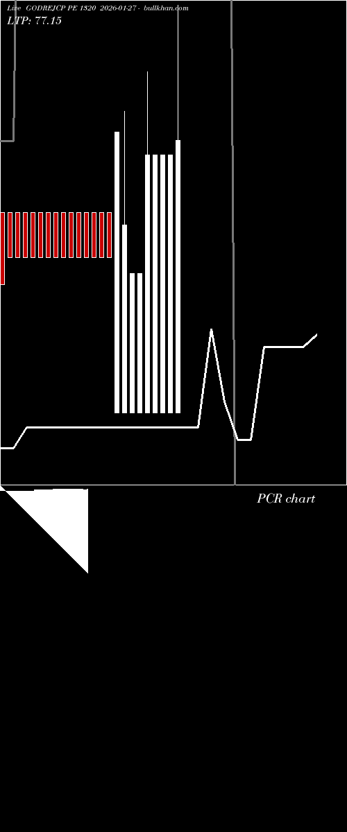  option chart GODREJCP PE 1320 2026-01-27 