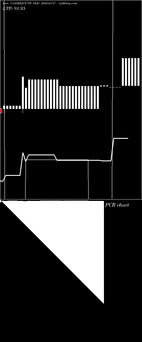  option chart GODREJCP PE 1320 2026-01-27 