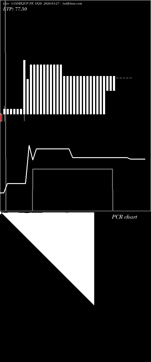  option chart GODREJCP PE 1320 2026-01-27 
