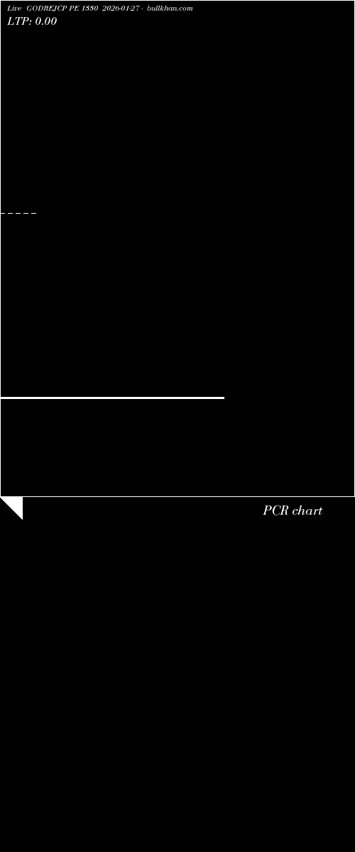  option chart GODREJCP PE 1330 2026-01-27 