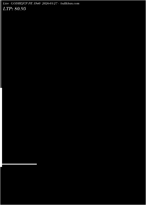  option chart GODREJCP PE 1340 2026-01-27 