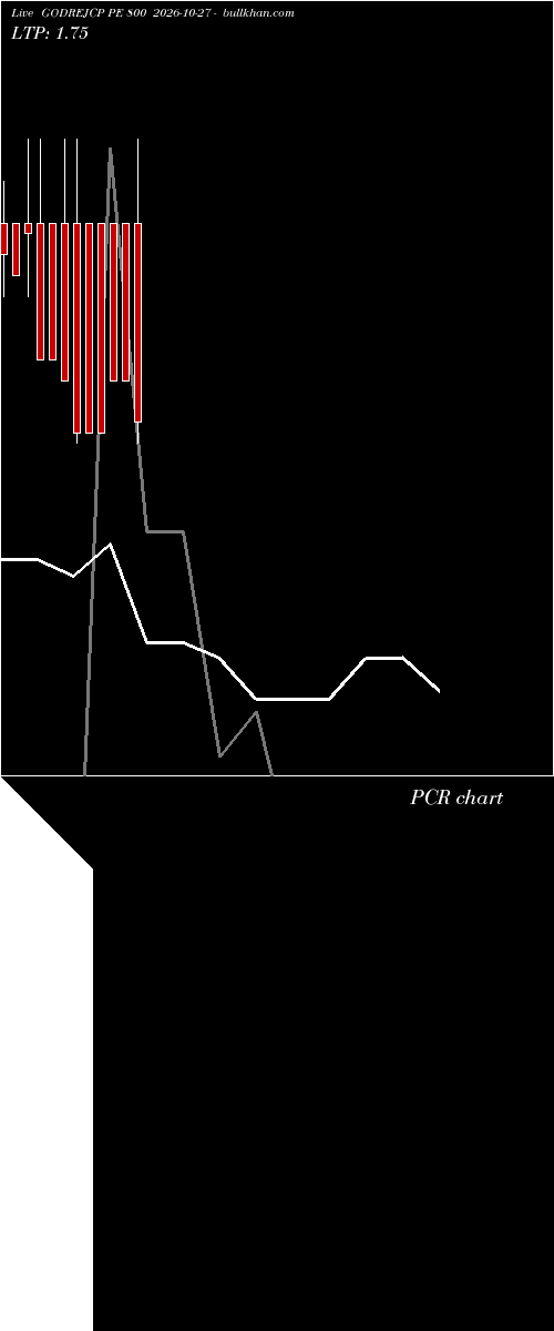 option chart GODREJCP PE 800 2026-10-27 