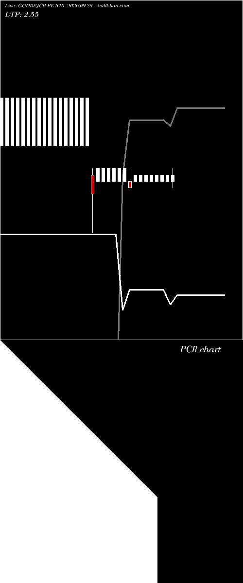  option chart GODREJCP PE 810 2026-09-29 