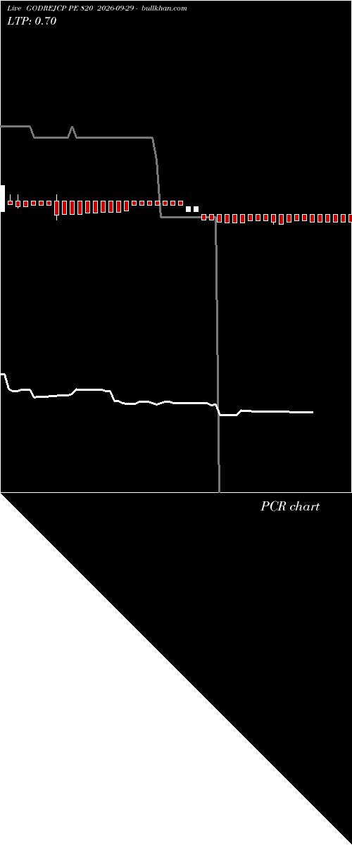  option chart GODREJCP PE 820 2026-09-29 