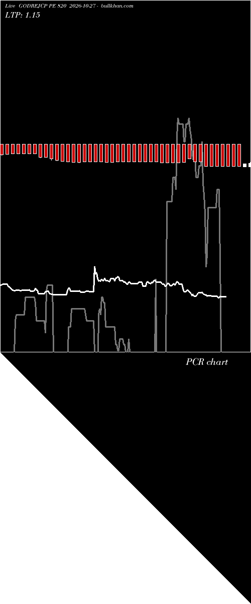  option chart GODREJCP PE 820 2026-10-27 