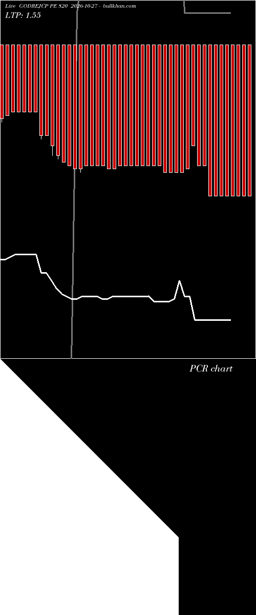  option chart GODREJCP PE 820 2026-10-27 