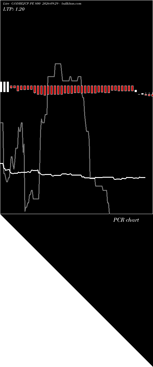  option chart GODREJCP PE 830 2026-09-29 