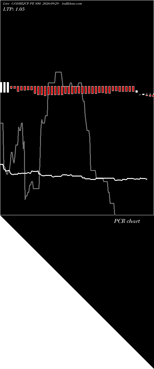  option chart GODREJCP PE 830 2026-09-29 