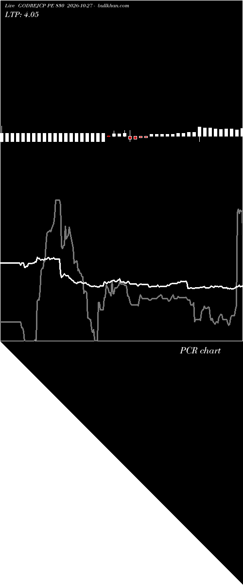  option chart GODREJCP PE 830 2026-10-27 