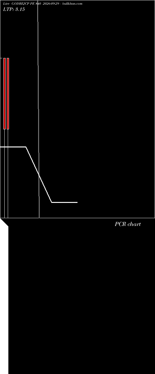  option chart GODREJCP PE 840 2026-09-29 