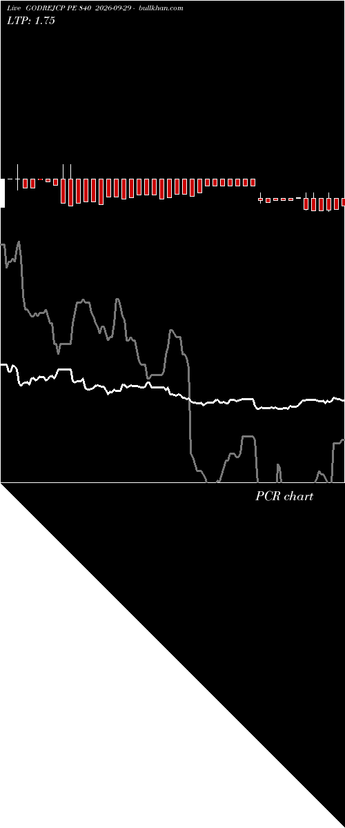  option chart GODREJCP PE 840 2026-09-29 