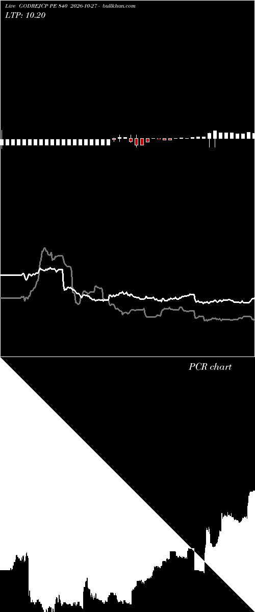  option chart GODREJCP PE 840 2026-10-27 