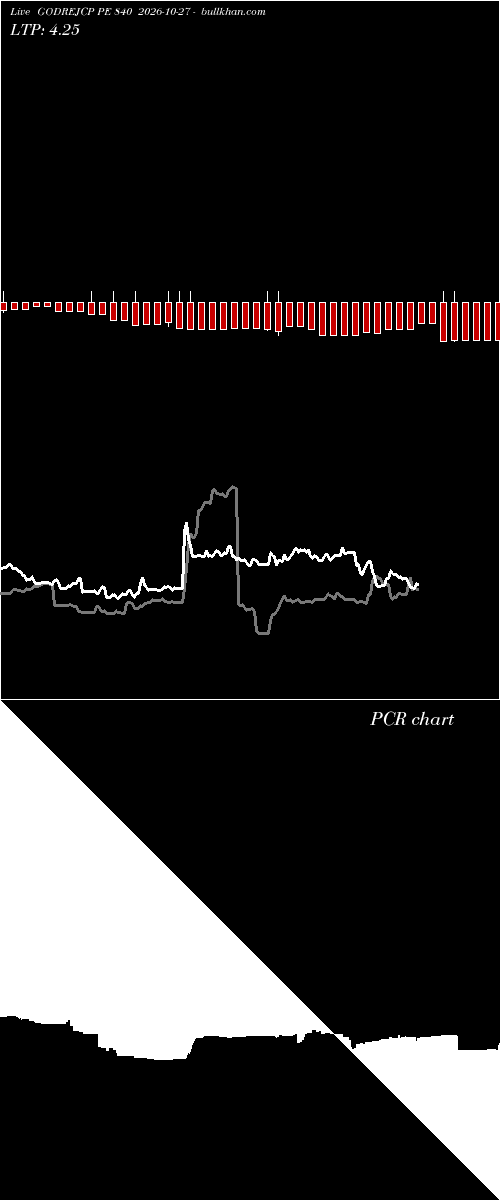  option chart GODREJCP PE 840 2026-10-27 