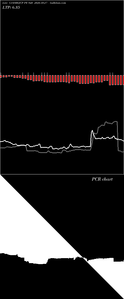  option chart GODREJCP PE 840 2026-10-27 