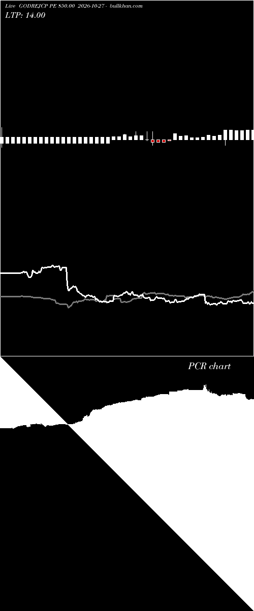  option chart GODREJCP PE 850.00 2026-10-27 