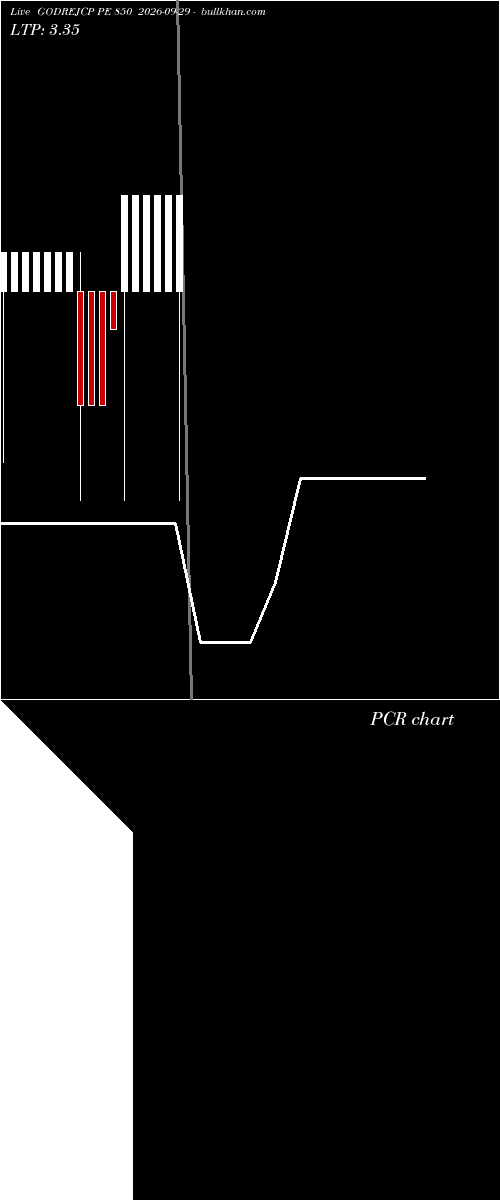 option chart GODREJCP PE 850 2026-09-29 
