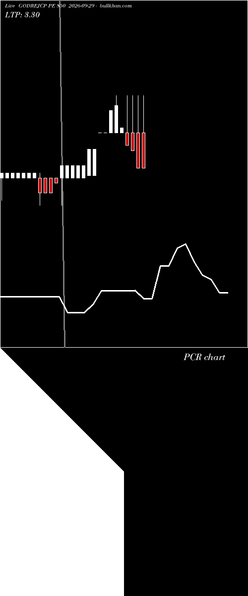  option chart GODREJCP PE 850 2026-09-29 