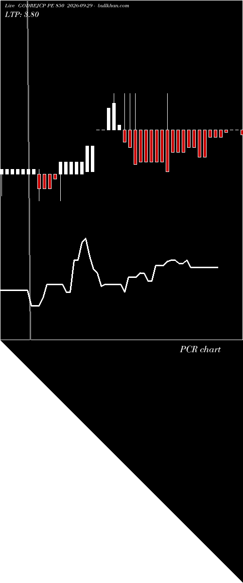  option chart GODREJCP PE 850 2026-09-29 