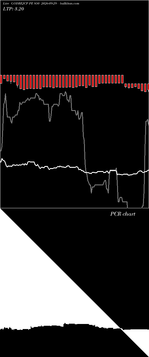  option chart GODREJCP PE 850 2026-09-29 