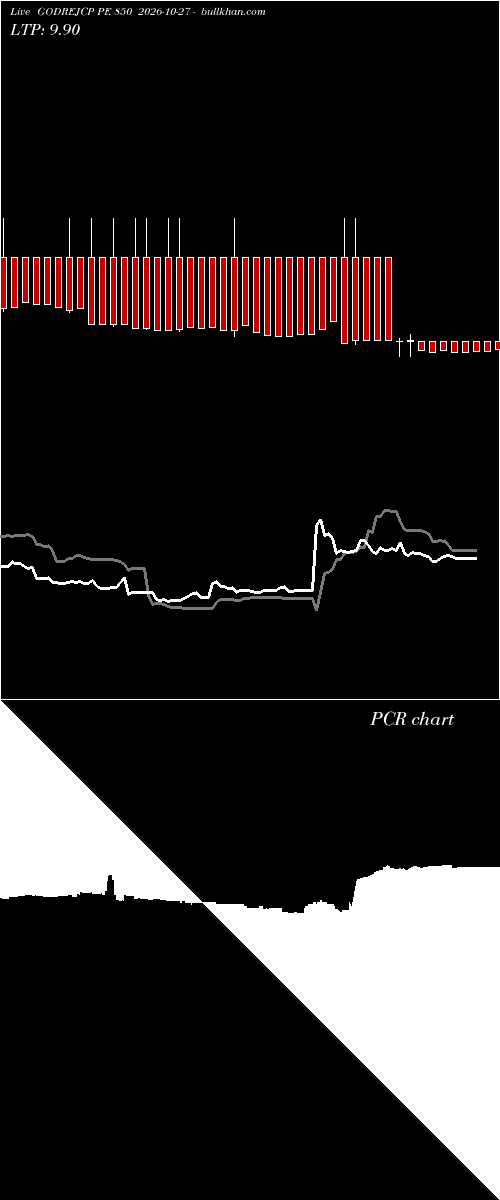  option chart GODREJCP PE 850 2026-10-27 