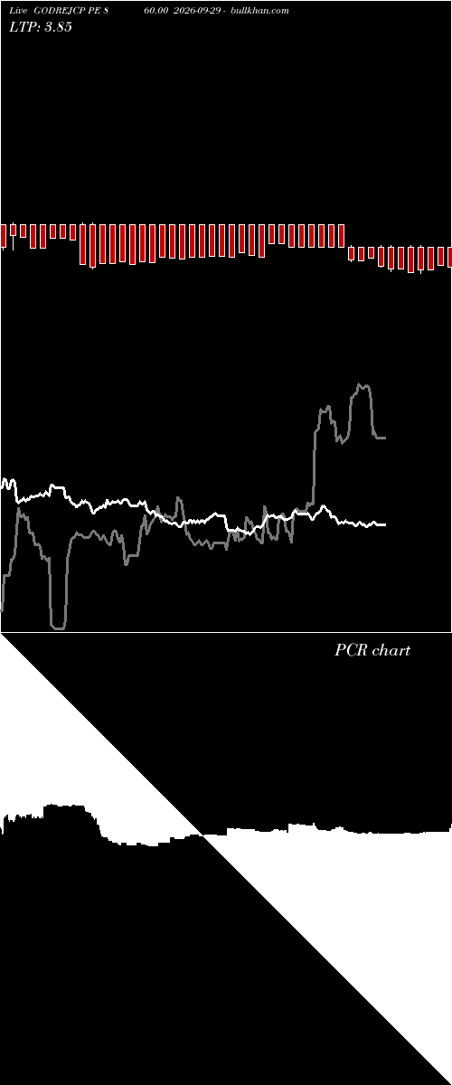  option chart GODREJCP PE 860.00 2026-09-29 